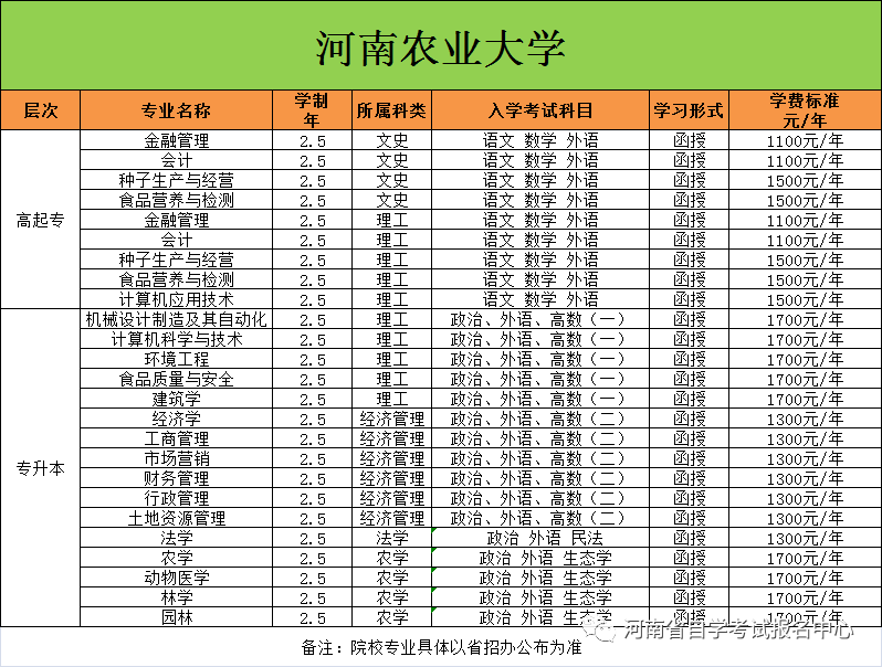 2024年河南成人高考报名时间安排!如何报名? 第9张