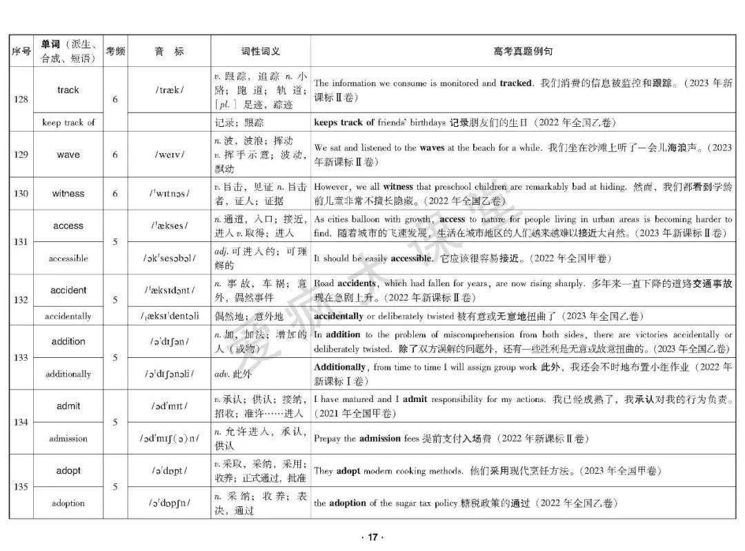 重磅首发!2020-2023年高考高频词真题例解(可下载) 第18张