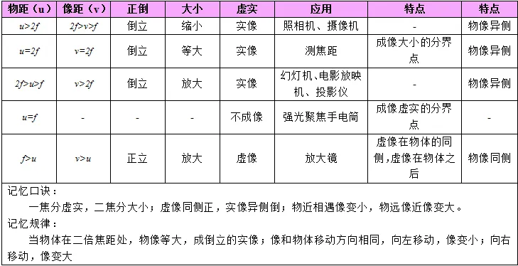 中考物理 | 2024中考复习—物理公式、物理基本常识全攻略 第4张