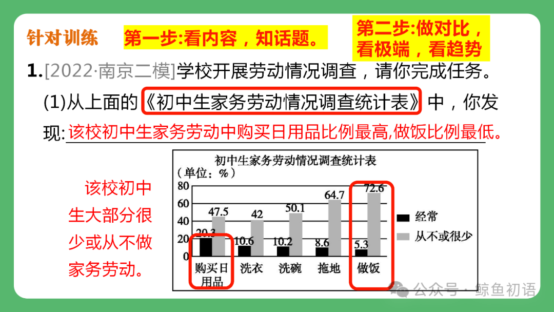 【中考复习】图文转换类题型专项复习(七八年级可用) 第9张