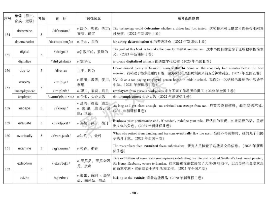 重磅首发!2020-2023年高考高频词真题例解(可下载) 第21张