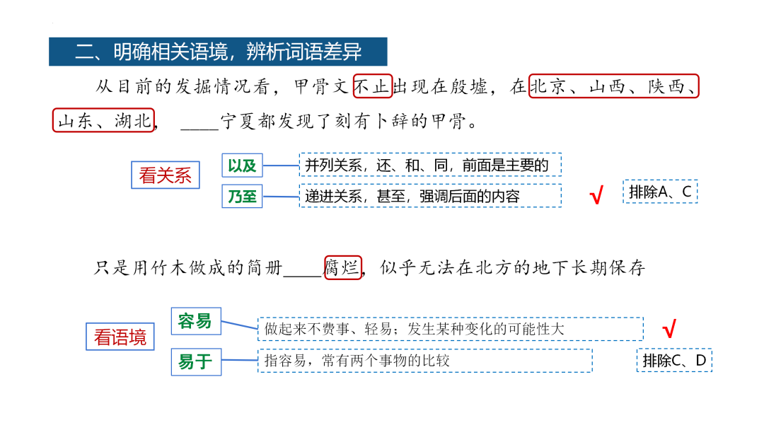 2024高考语文二轮复习专题考点知识训练!(25) 第56张