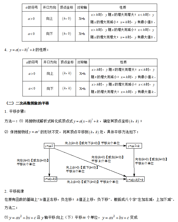 【中考专栏】2024年中考数学知识考点梳理(记诵版),初中毕业生复习必备知识(2)(共分为1、2两集) 第5张