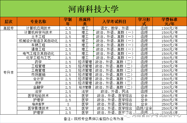 2024年河南成人高考报名时间安排!如何报名? 第10张