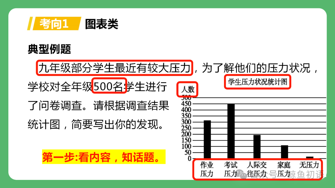 【中考复习】图文转换类题型专项复习(七八年级可用) 第4张