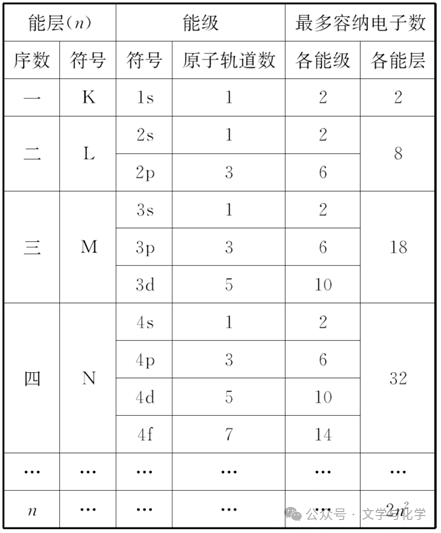 高考化学抢分秘籍-秘籍17物质结构与性质-知识点 第2张