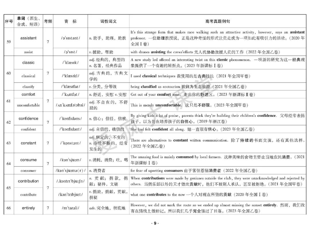 重磅首发!2020-2023年高考高频词真题例解(可下载) 第10张