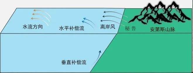 高考地理中的九种风! 第12张