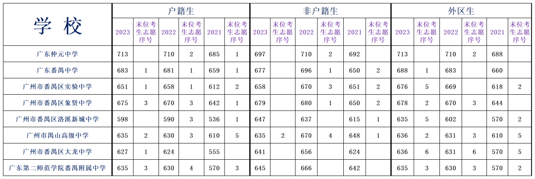 中考分析|2024年番禺区最新考情分析! 第2张