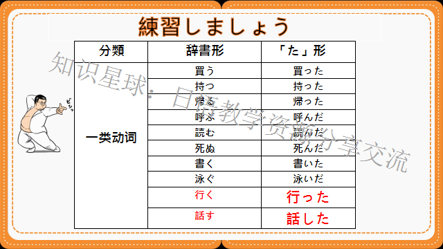 高考日语​:新版标准日本语初级上册  课件 第16张