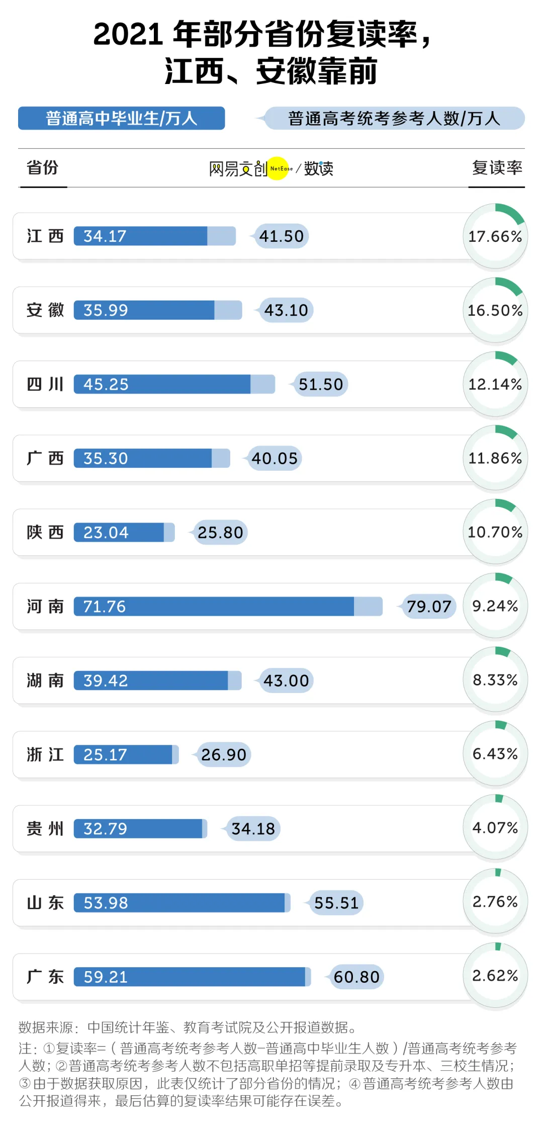 2024高考,高考报名人数1353万,413万的复读生,史上最难的一届? 第5张