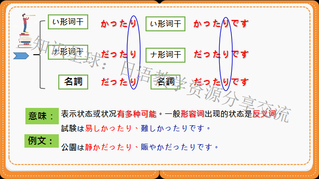 高考日语​:新版标准日本语初级上册  课件 第18张