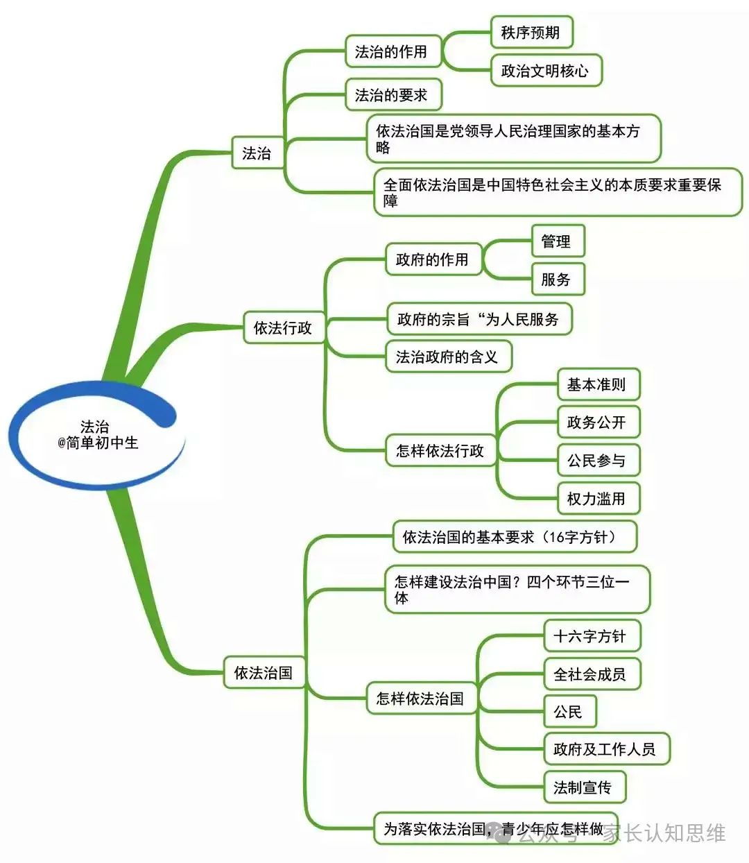 初中道法丨中考道法知识点思维导图,道德与法治知识点--可打印 第21张