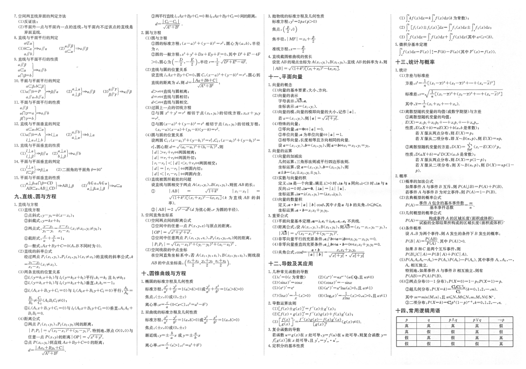 高考数学必背公式整理 第2张