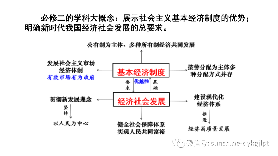 【高考政治】自主命题背景下的2024届高考政治二轮复习 第31张