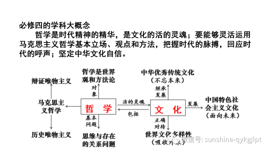 【高考政治】自主命题背景下的2024届高考政治二轮复习 第33张