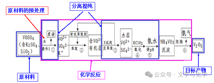 高考化学抢分秘籍-秘籍13工艺流程-例题 第5张