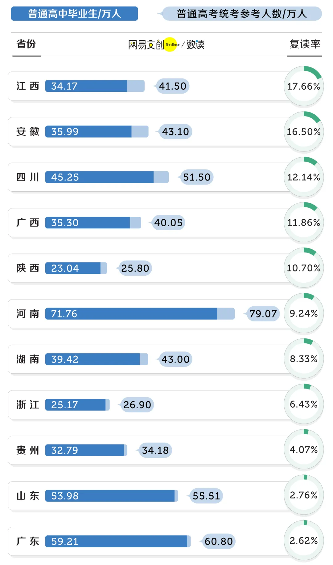 2024高考,高考报名人数1353万,413万的复读生,史上最难的一届? 第14张