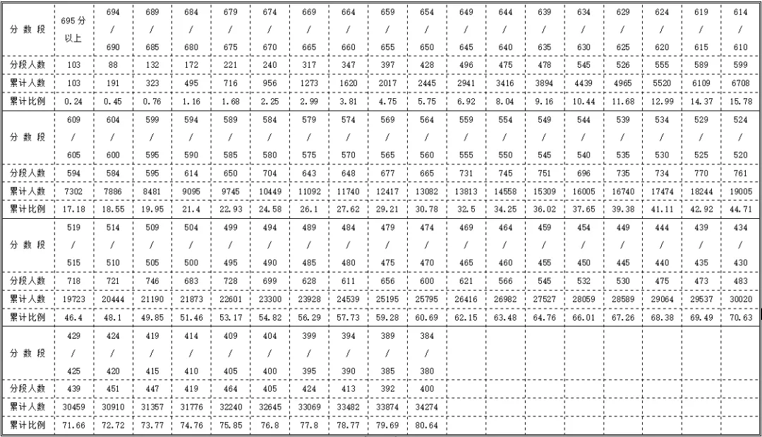 2024中考重要参考!贵州省9个市州2023年中考分数线一览 第19张