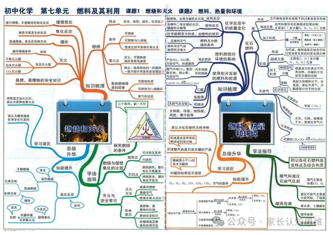 初中化学丨中考化学知识点思维导图,化学知识点--可打印 第15张