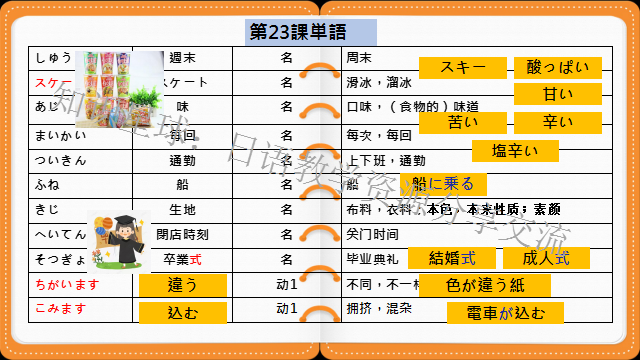 高考日语​:新版标准日本语初级上册  课件 第7张