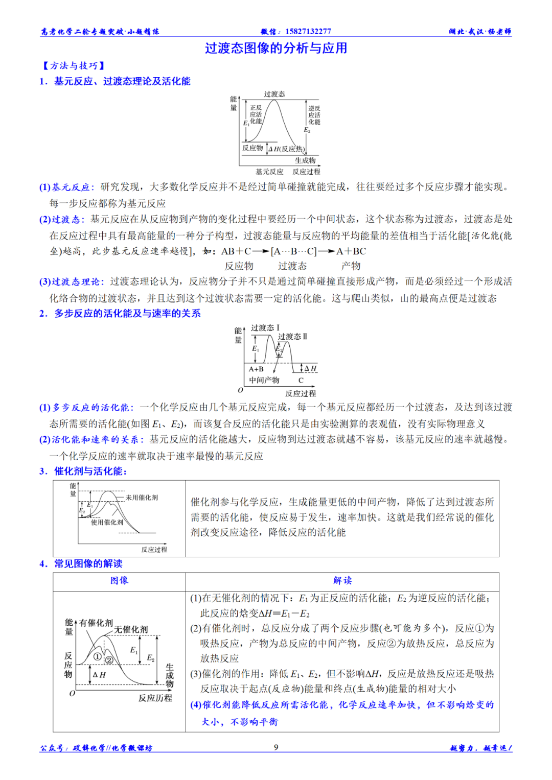 高考化学二轮小题精练||反应机理图像的分析与应用 第12张