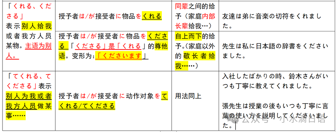 【新高考】精选历年真题改编—完型填空授受动词专项练习45道! 旧题型省份同样适用! 第6张