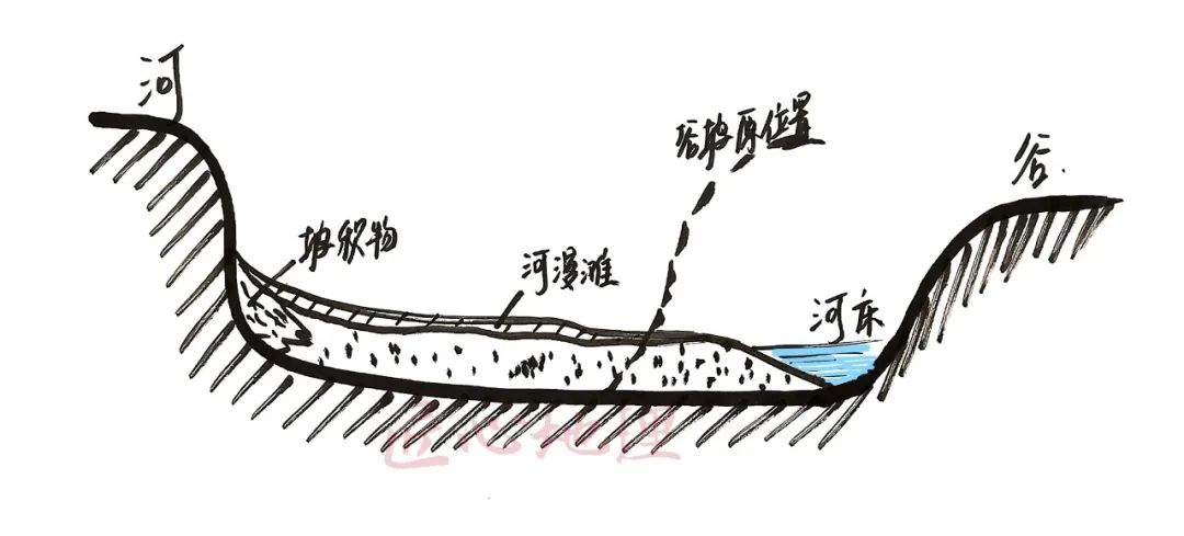 高考地理 | 河流地貌相关知识~ 第17张