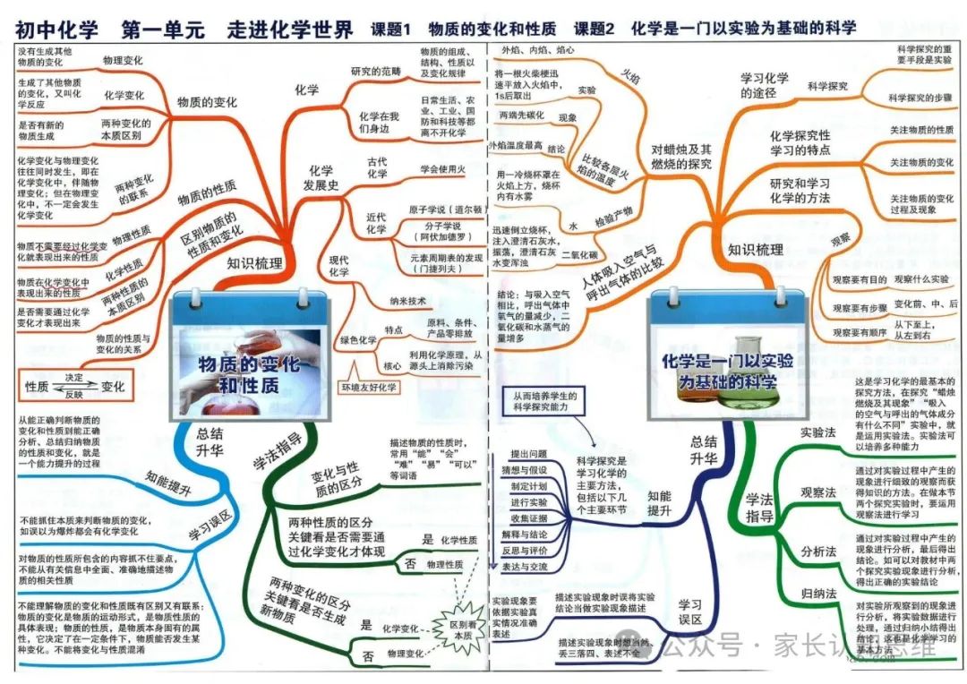 初中化学丨中考化学知识点思维导图,化学知识点--可打印 第5张