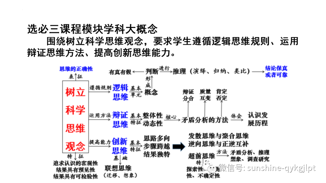 【高考政治】自主命题背景下的2024届高考政治二轮复习 第36张