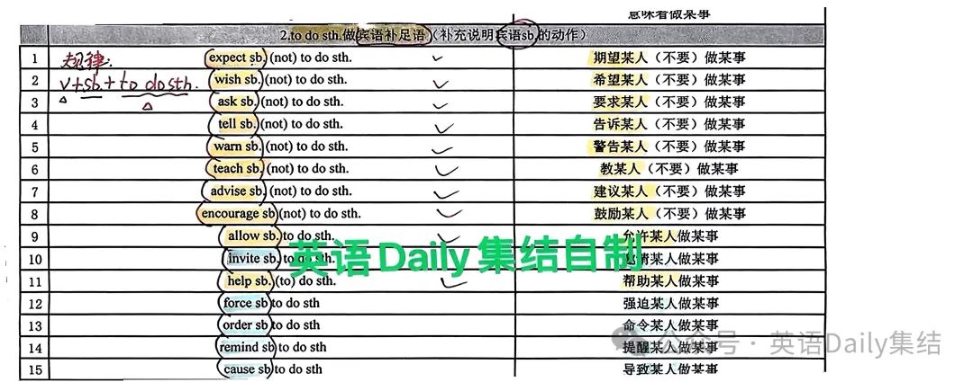 2024年中考英语-必背[非谓语动词总结(do;to do; doing) 第9张