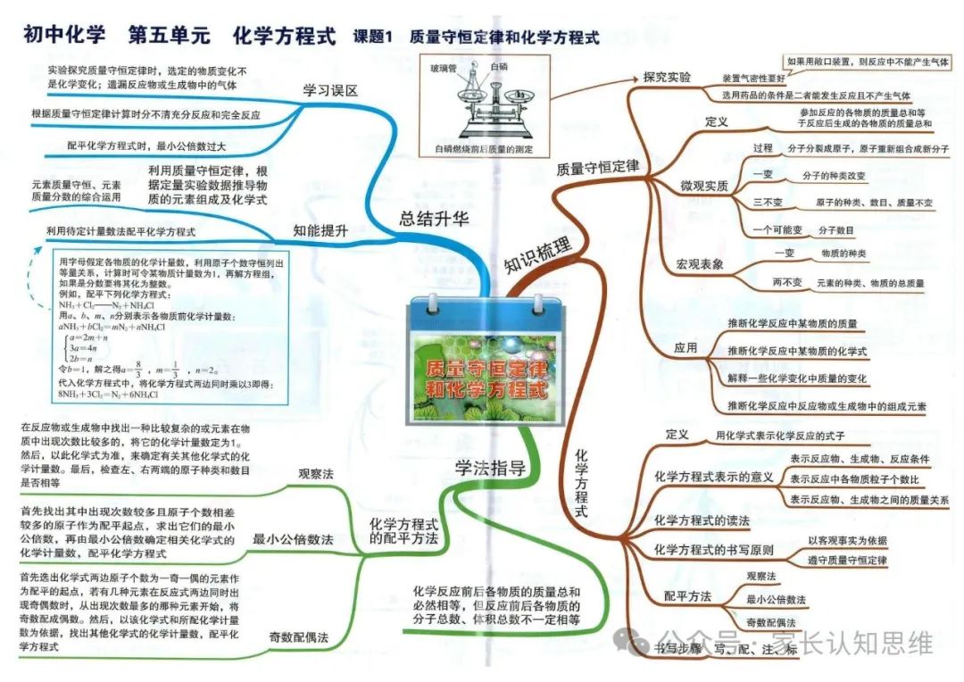 初中化学丨中考化学知识点思维导图,化学知识点--可打印 第13张