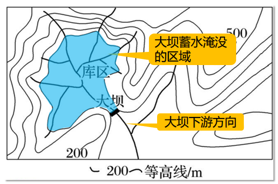 高考微专题|水库与大坝! 第4张