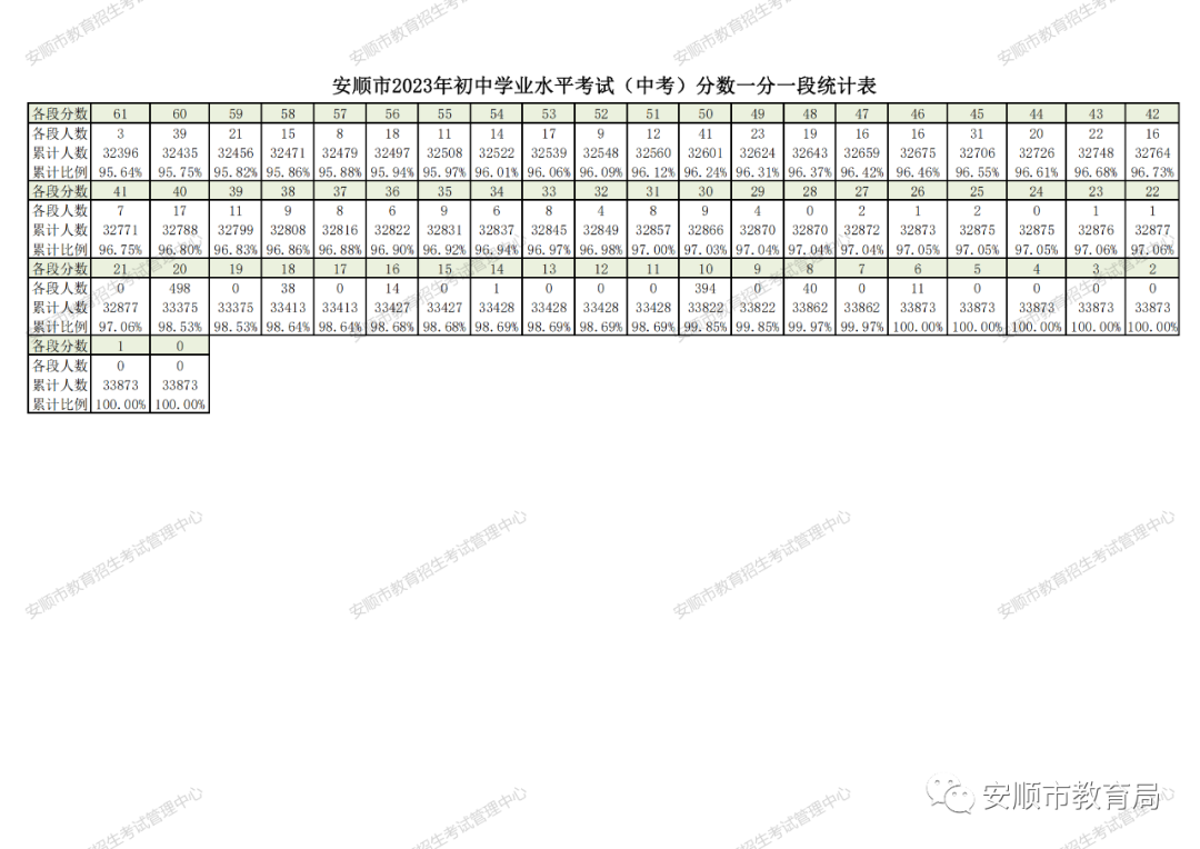 2024中考重要参考!贵州省9个市州2023年中考分数线一览 第23张