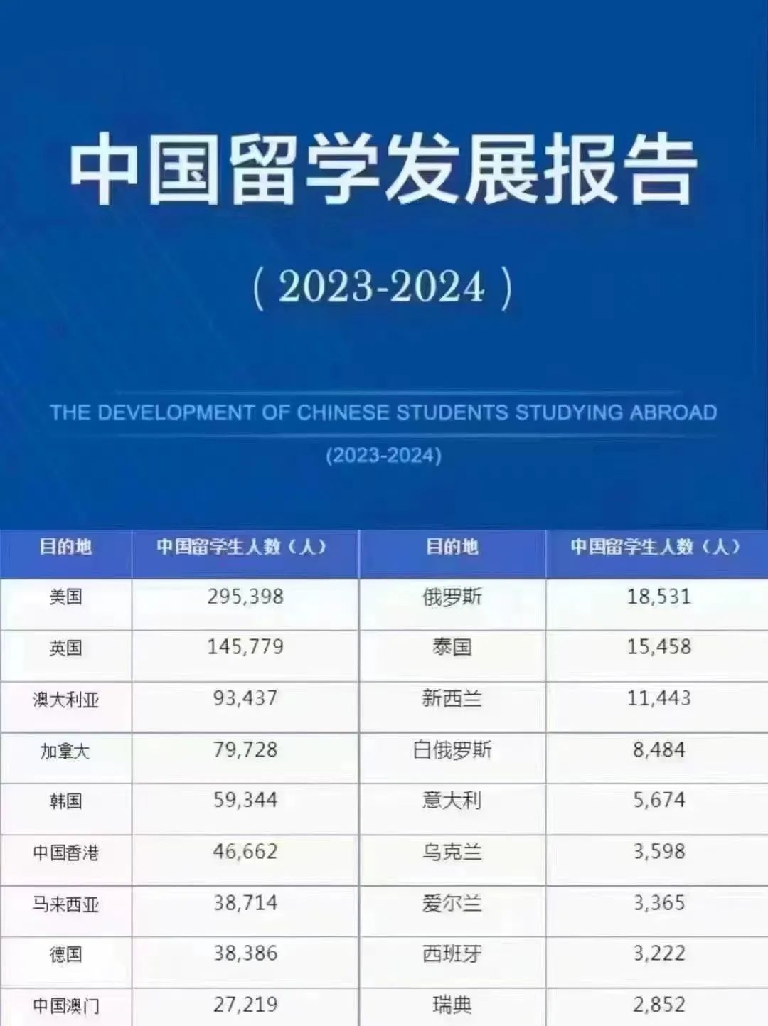 留学别只盯着英美,马来西亚优势多!高考后留学攻略-大马篇 第2张