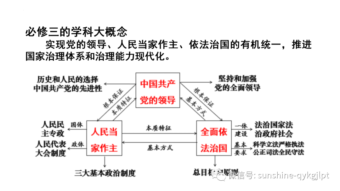 【高考政治】自主命题背景下的2024届高考政治二轮复习 第32张