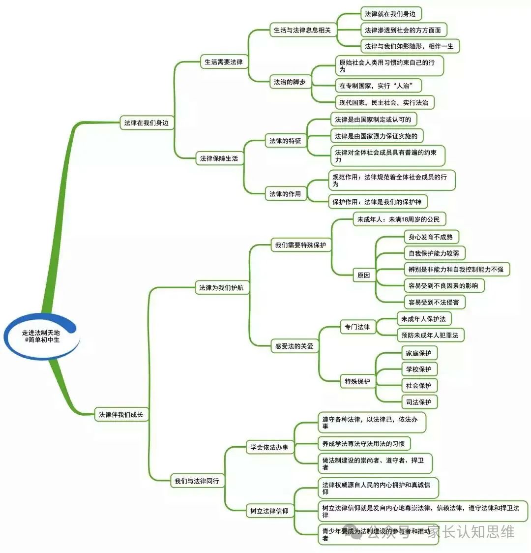 初中道法丨中考道法知识点思维导图,道德与法治知识点--可打印 第10张