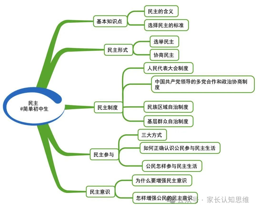 初中道法丨中考道法知识点思维导图,道德与法治知识点--可打印 第20张