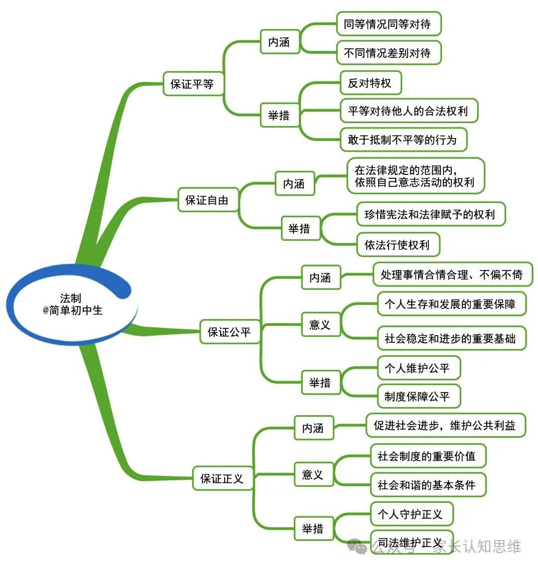 初中道法丨中考道法知识点思维导图,道德与法治知识点--可打印 第18张