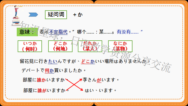 高考日语​:新版标准日本语初级上册  课件 第23张