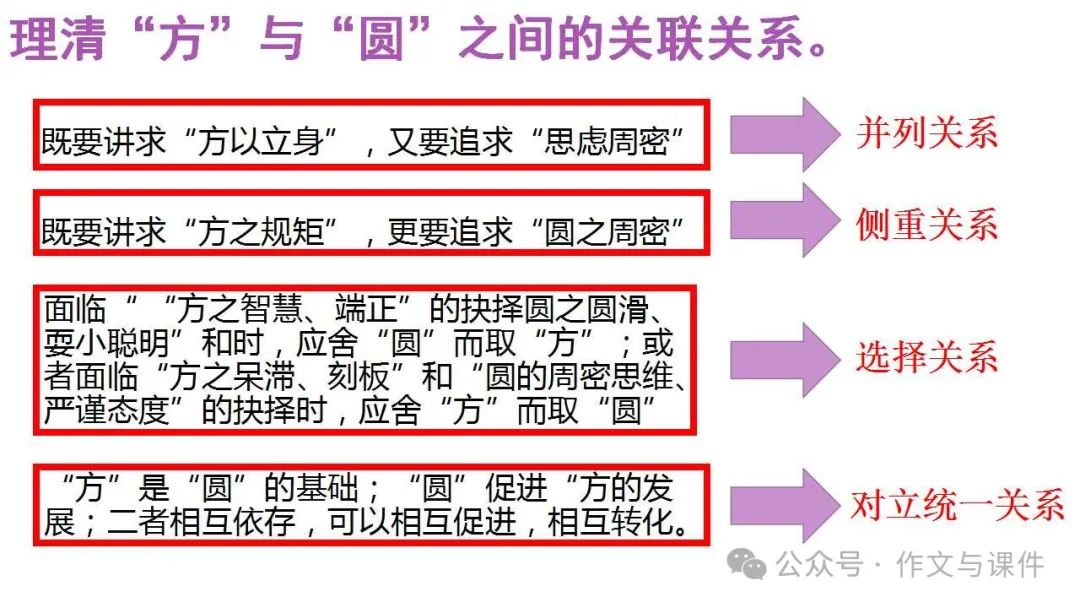 2024届高考写作指导:二元思辨型作文“方圆之间”讲评课件 第10张