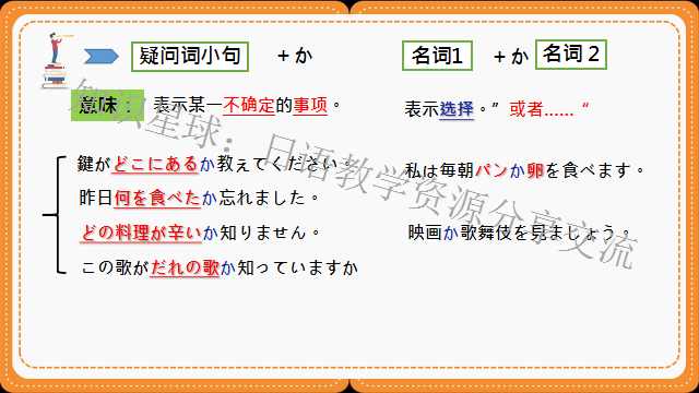 高考日语​:新版标准日本语初级上册  课件 第24张