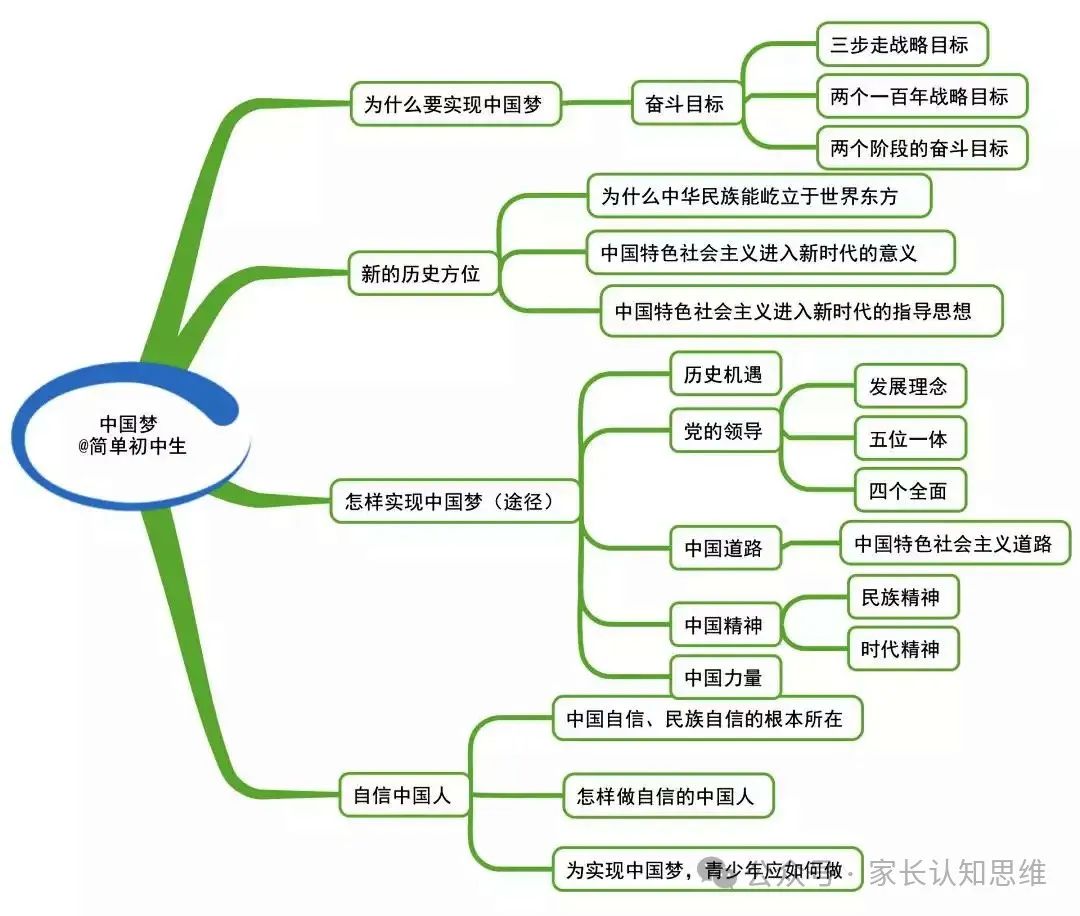 初中道法丨中考道法知识点思维导图,道德与法治知识点--可打印 第25张