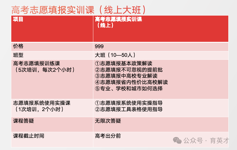 提前批志愿怎么填?浙江高考提前批志愿填报规则解析 第5张