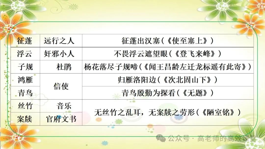 2024语文中考总复习专题九之 教材文学文化常识,注重课内外知识点的集合汇总和知识体系的逻辑性 第24张