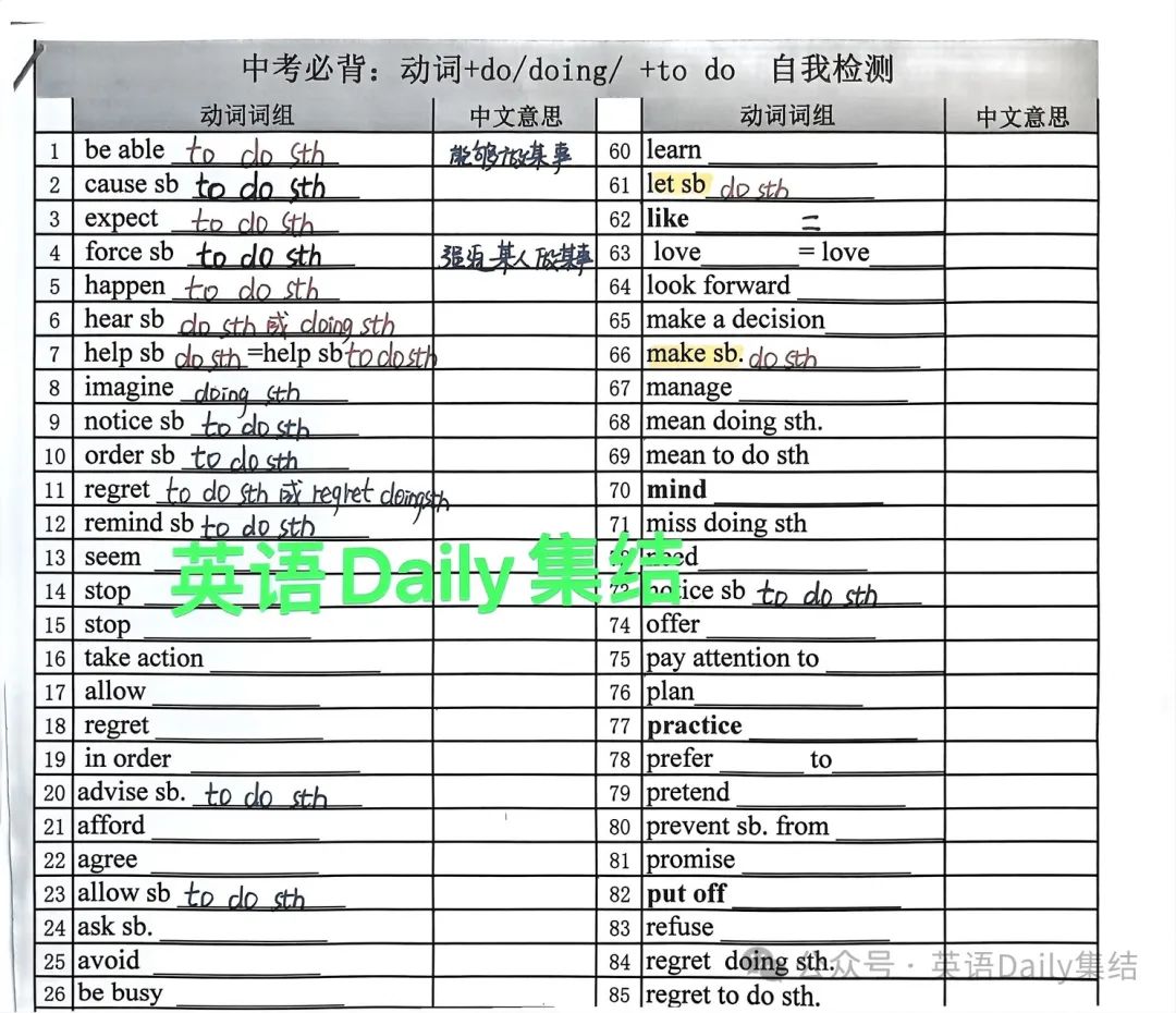 2024年中考英语-必背[非谓语动词总结(do;to do; doing) 第12张