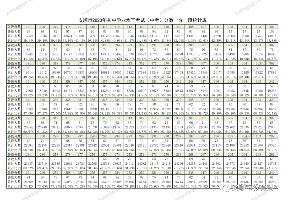 2024中考重要参考!贵州省9个市州2023年中考分数线一览 第21张