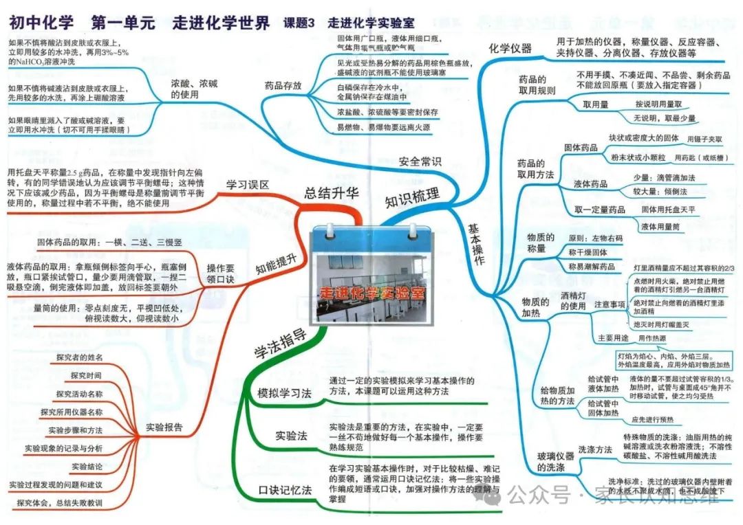 初中化学丨中考化学知识点思维导图,化学知识点--可打印 第4张