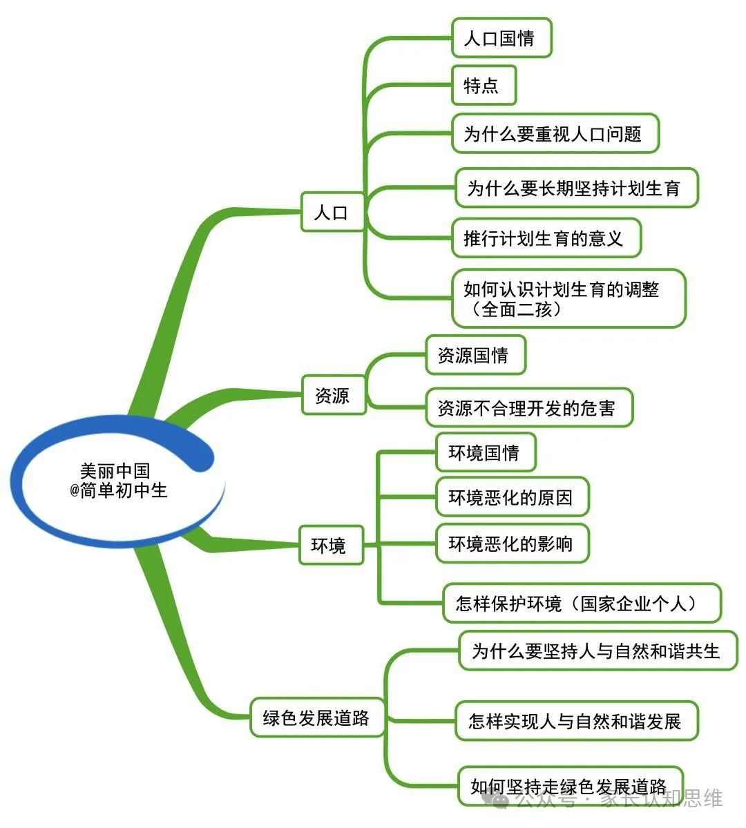 初中道法丨中考道法知识点思维导图,道德与法治知识点--可打印 第23张