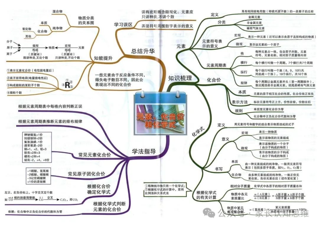 初中化学丨中考化学知识点思维导图,化学知识点--可打印 第11张